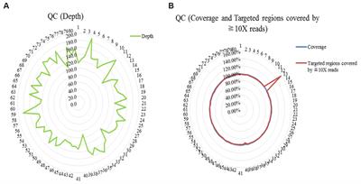 Genetic Diagnostic Evaluation of Trio-Based Whole Exome Sequencing Among Children With Diagnosed or Suspected Autism Spectrum Disorder